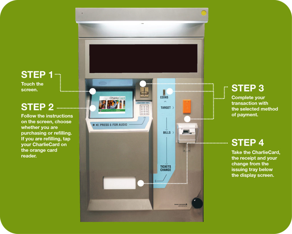 Image of CharlieCard machine with steps outlined.