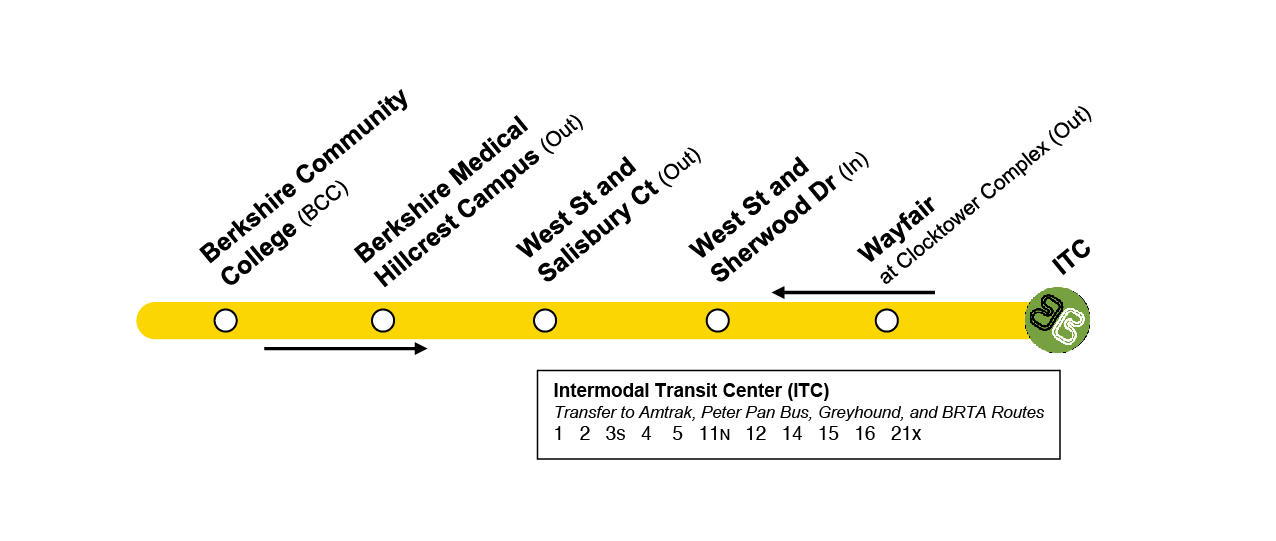 Route 11 Schedule Berkshire Regional Transit Authority