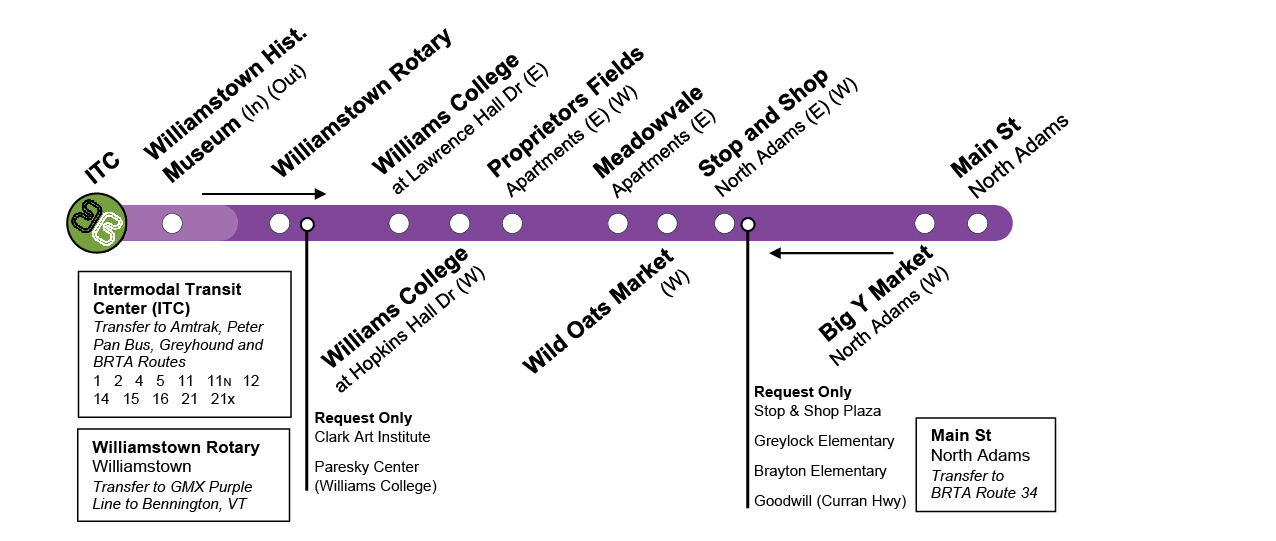 purple express Route: Schedules, Stops & Maps - Circular with library  (Updated)
