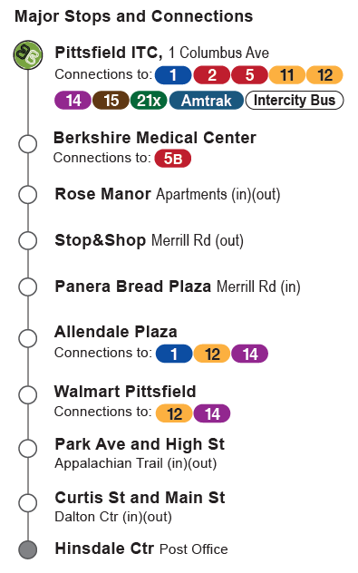 What is Route 4?